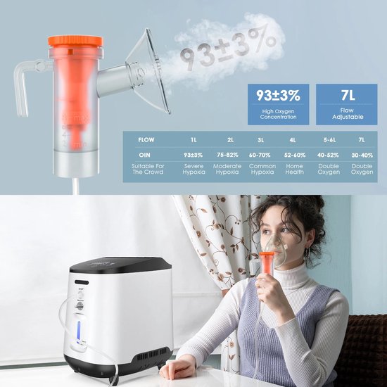Varon JY-105W Zuurstofconcentrator – Nieuw – 93% Zuurstof – 1L/min – Luchtreiniger