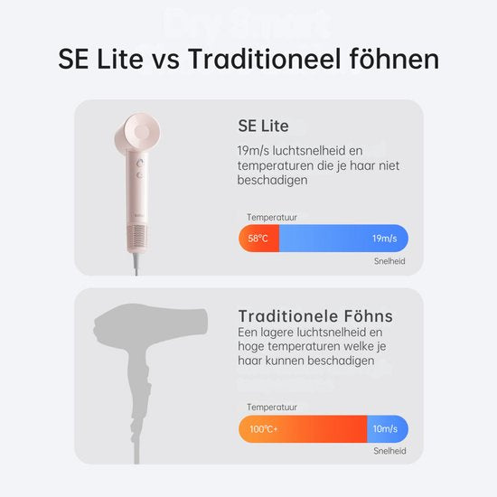 Laifen SE Haardroger – Roze – Nieuw – Professionele Ionische Föhn